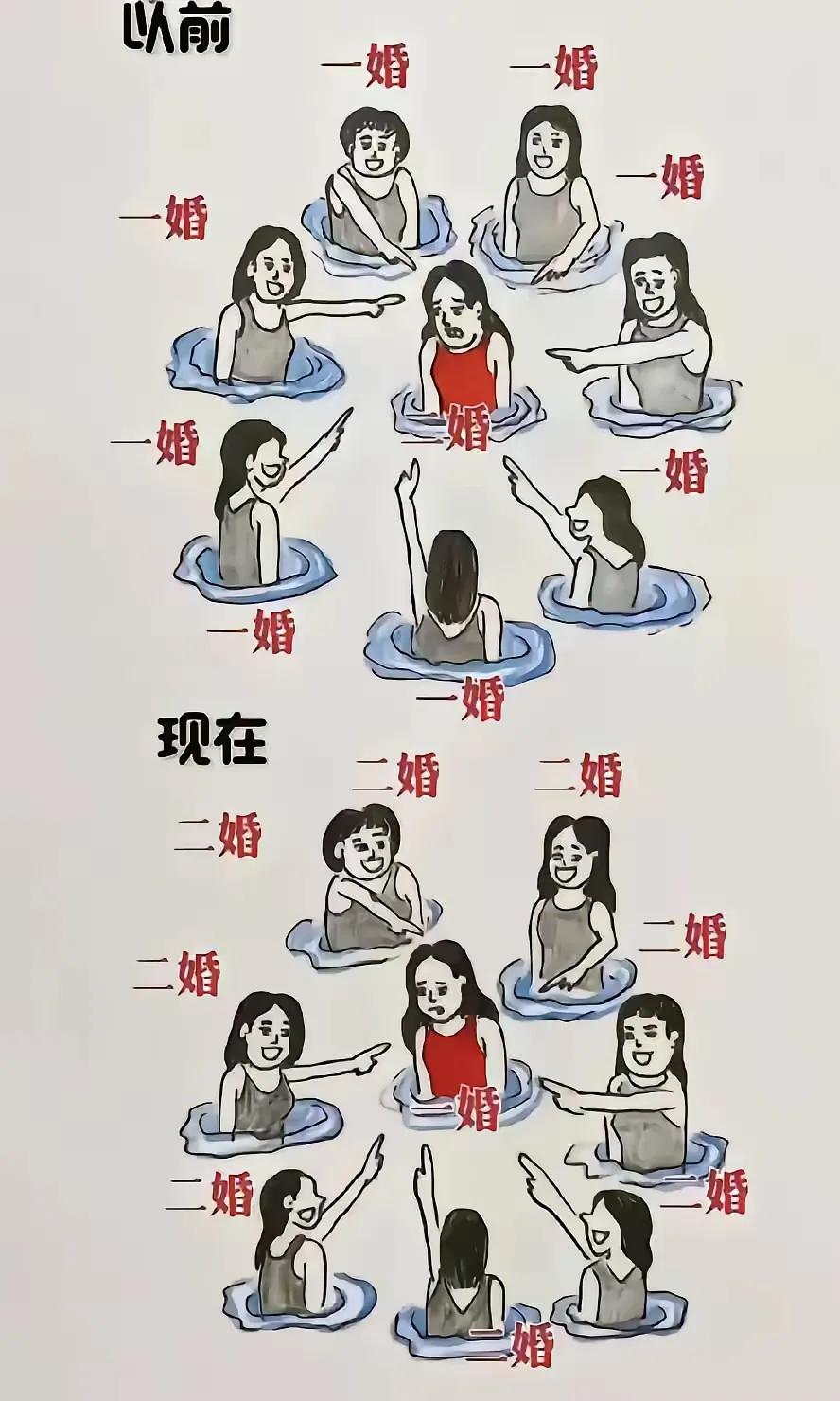 看不懂，两个人都很慢，又不能一起上场