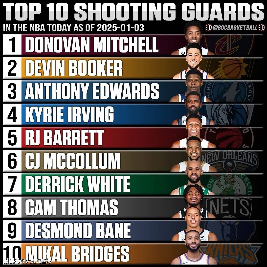 nba各个位置_NBA各个位置dpoy最多的球员