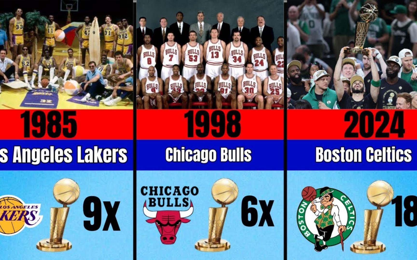 nba总冠军数量排名,nba总冠军球员次数排名