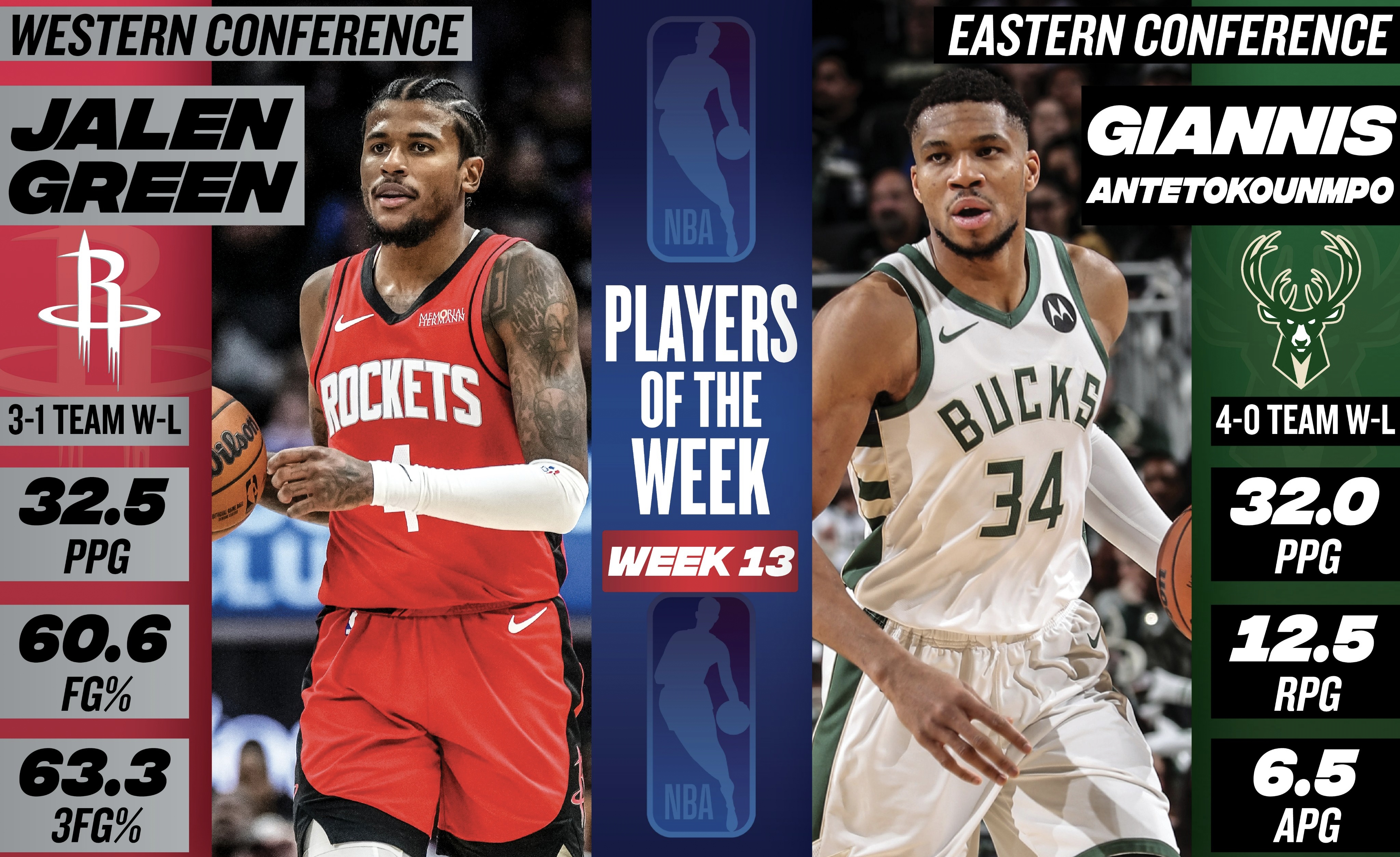nba东西部球队,nba东西部球队划分