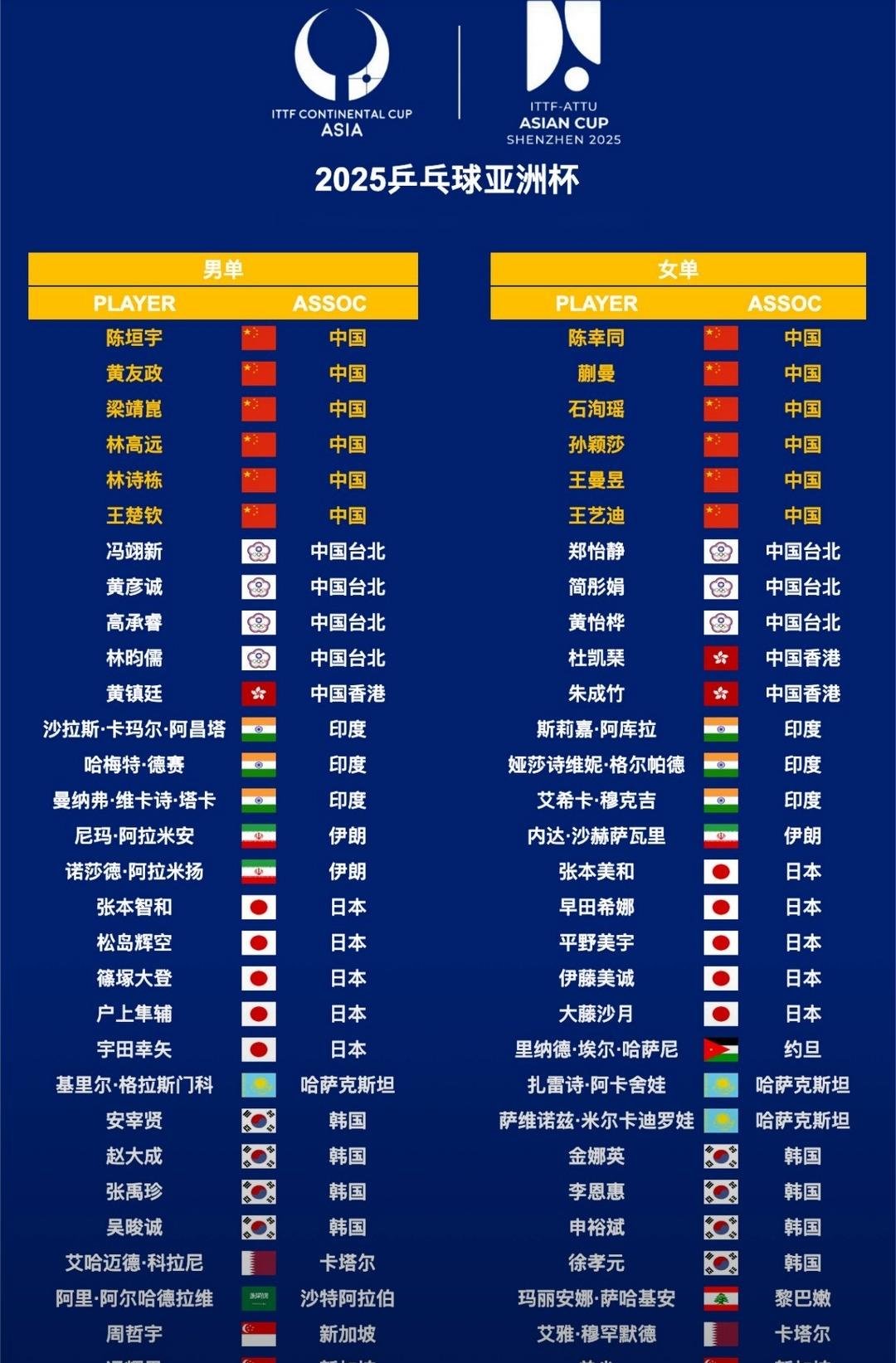 包含
