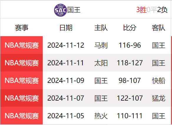 包含