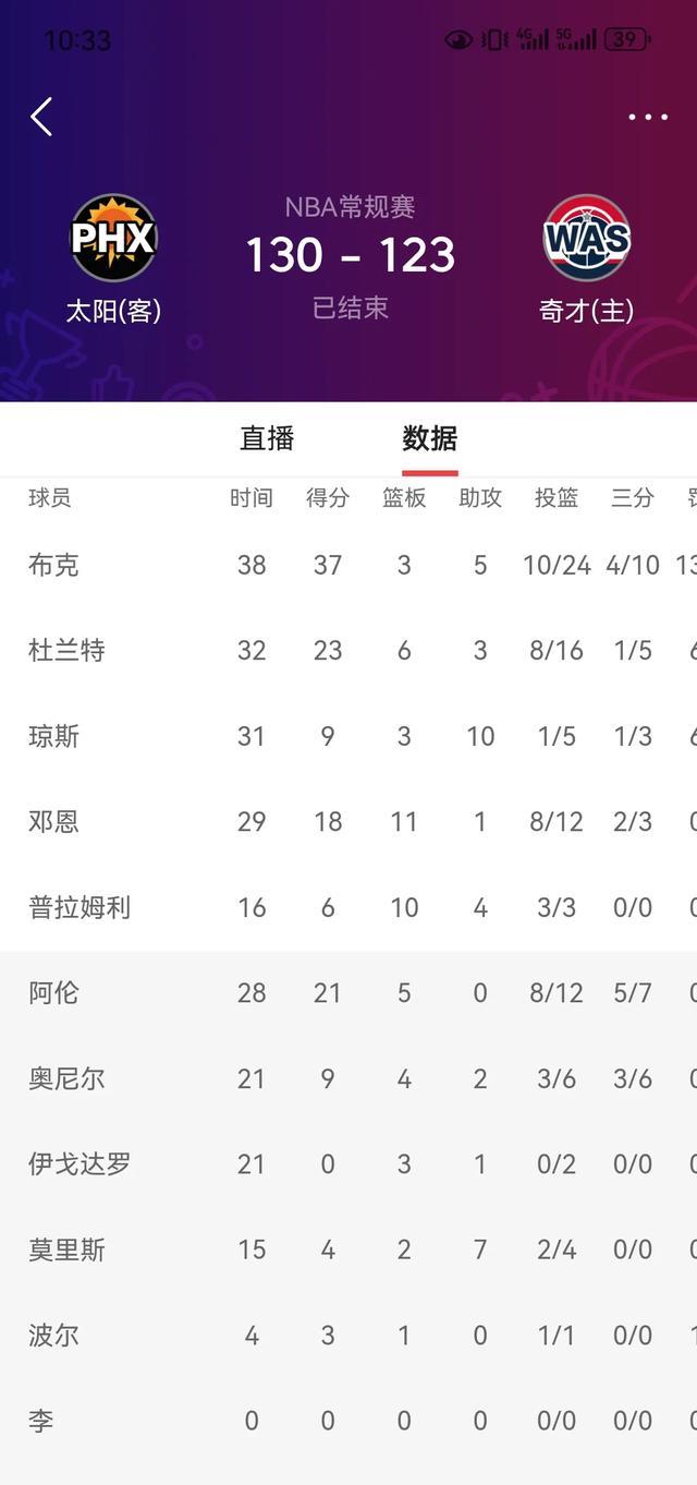 太阳队与篮网队互换战绩，季后赛希望仍存的简单介绍